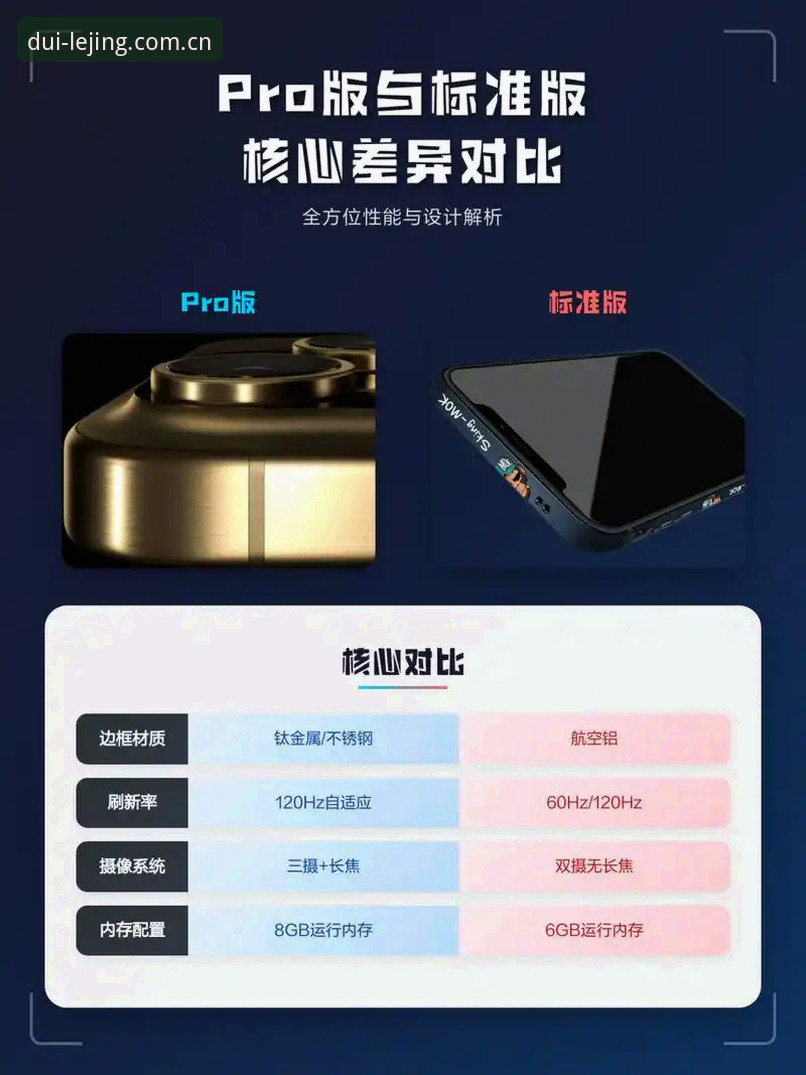 旧版入口 vs 新版升级：做对的行当v3.2，到底该留在哪边？